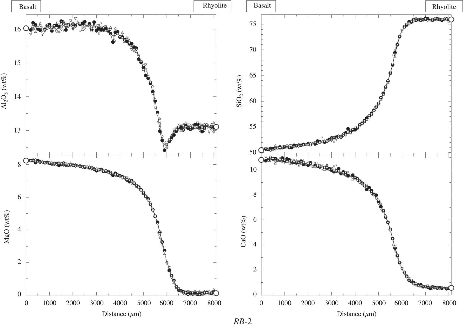Figure 13 The panels show the concentration of major oxides measured along - фото 28