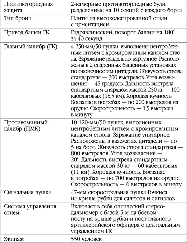 Состав эскадры коммодора Дьюи 1 мая 1898 года коммодор Джек Дьюи повел в бой в - фото 2