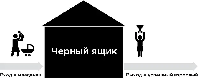 В медицине тоже есть эксперимент под названием черный ящик Есть группа на - фото 1