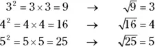 You can read the symbol either as the square root of or as radical So read - фото 708