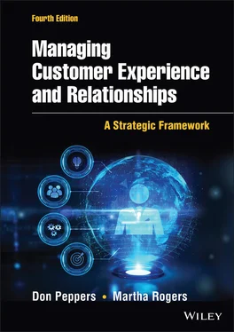 Don Peppers Managing Customer Experience and Relationships обложка книги