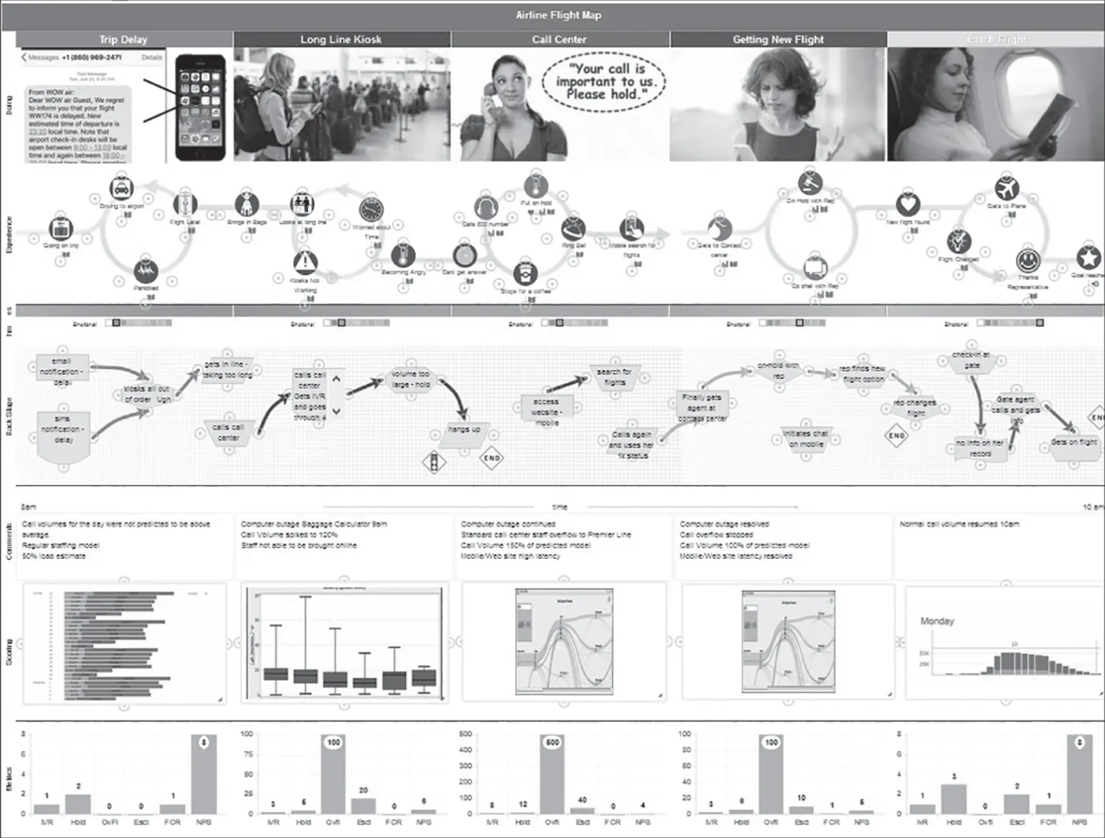 EXHIBIT 37AirlineFlight Customer Journey Map Source East Bay Group 2021 - фото 10
