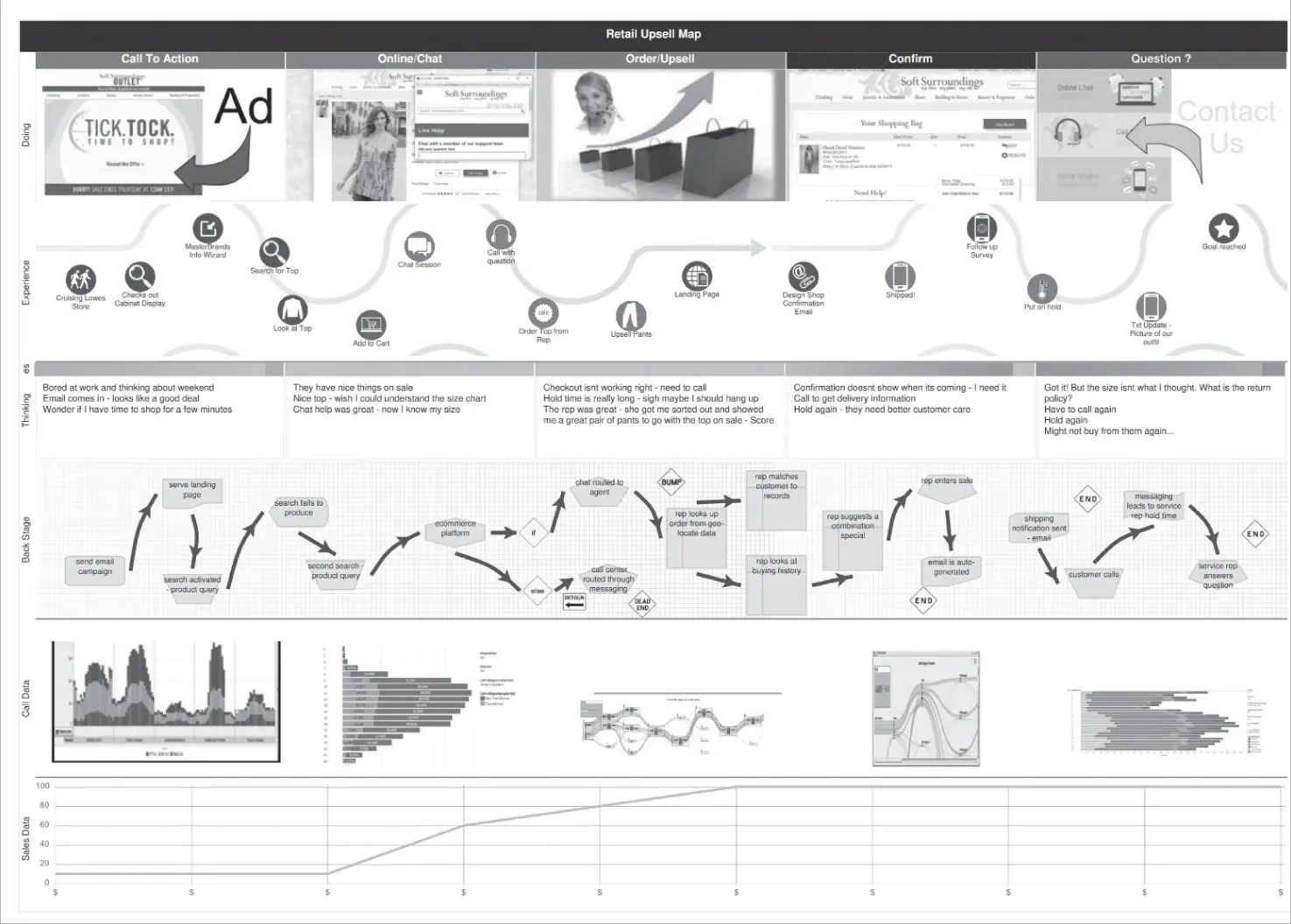 EXHIBIT 36A Sample Customers DecisionMaking Process Source East Bay Group - фото 9