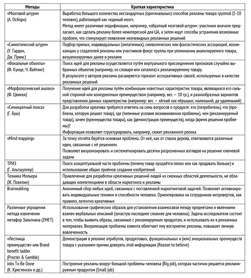 Перечисленные методы основаны на групповой работе для поиска идей об уникальных - фото 4