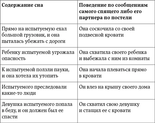 Люди часто запоминают сны которые видели незадолго до приступа но сам приступ - фото 17