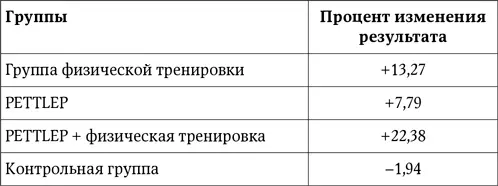 Мысленные тренировки полезны Может в меньшей степени чем физические однако - фото 20