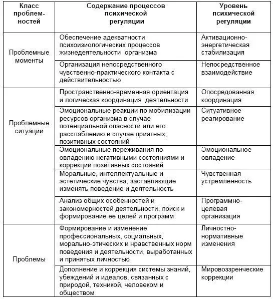 Втретьих поскольку проблемности имеют определенную длительность то для - фото 3