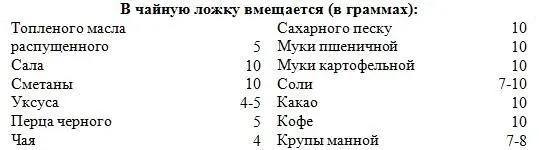 Средняя продолжительность варки жаренья и выпечки продуктов - фото 106