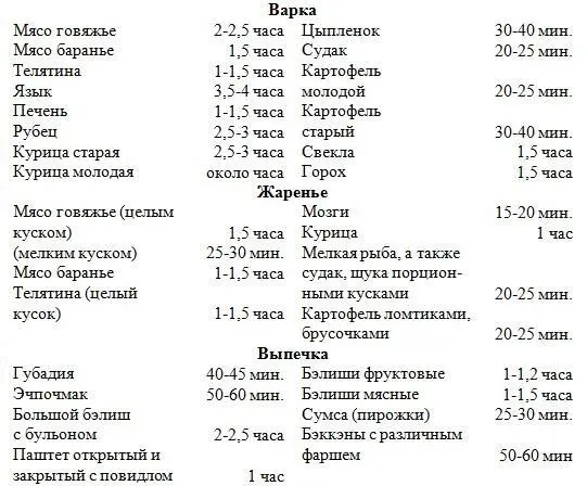 1 Для варки берутся овощи с большим содержанием сахара Отобрать некрупные - фото 108