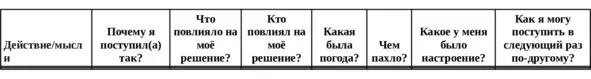 В день должно получаться от 10 записей Носите тетрадь с собой и заполняйте в - фото 4