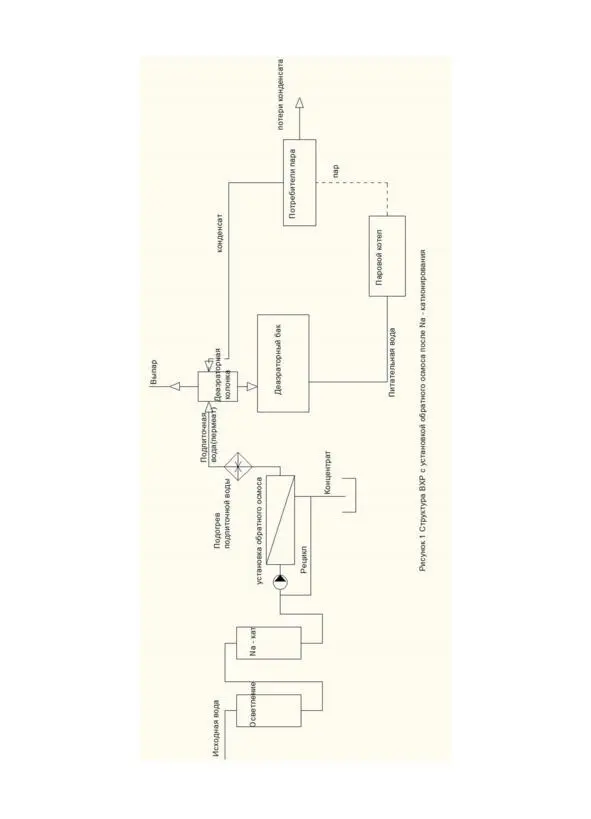 Использование технической соли минерал Галит в технологии регенерации - фото 11