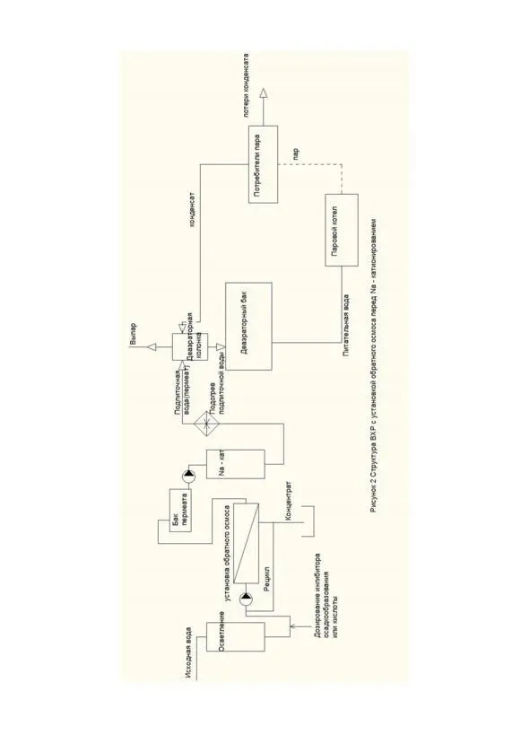 Использование технической соли минерал Галит в технологии регенерации - фото 12