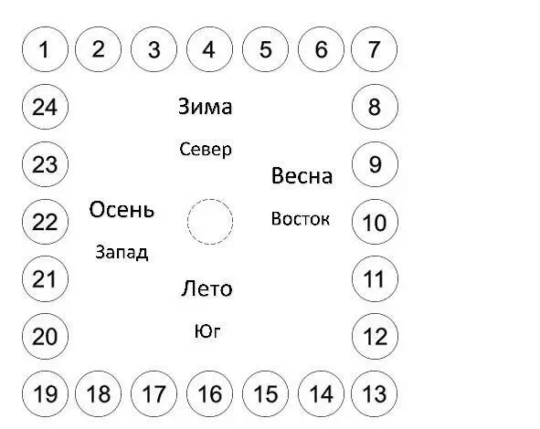 Руны 1 2 3 4 5 6 зима север влияние прошлого Руны 7 8 9 10 11 12 - фото 5