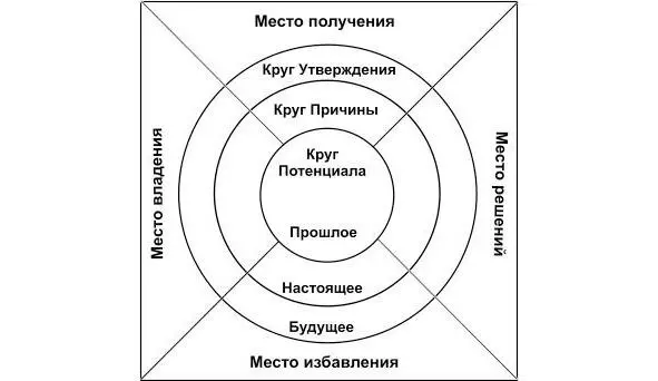 Полотно должно быть квадратной формы со стороной 45 см Первый круг - фото 7