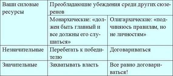 Кроме них в его учебнике приводится много практических советов вроде - фото 4