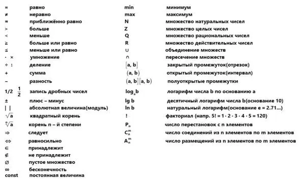 Алгебра Это один из основных разделов математики В нем мы научимся - фото 1