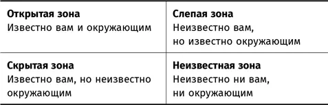 УПРАЖНЕНИЕ ПО САМОДИАГНОСТИКЕ Как использовать эту методику для более - фото 2