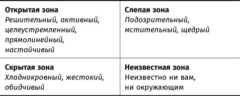 Заполнить неизвестную зону поможет упражнение от противного Подумайте и - фото 3