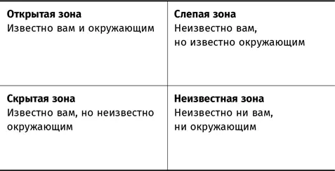 Помню один руководитель мой коучклиент сделав это упражнение с удивлением - фото 4
