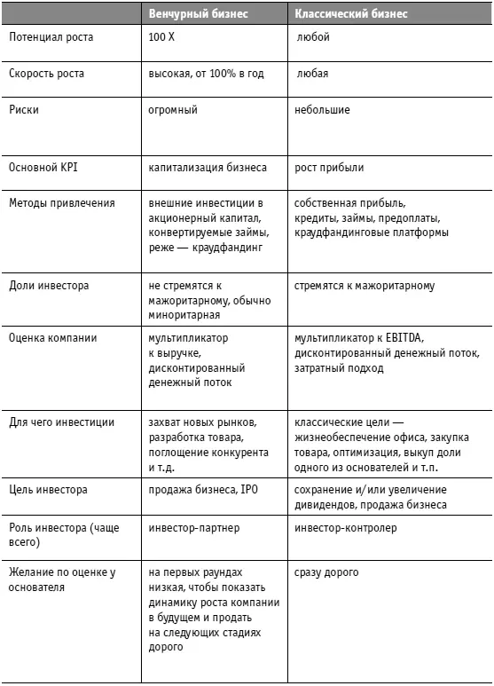 Чтобы не создавать у вас неверного впечатления отмечу что в этом нет ничего - фото 3