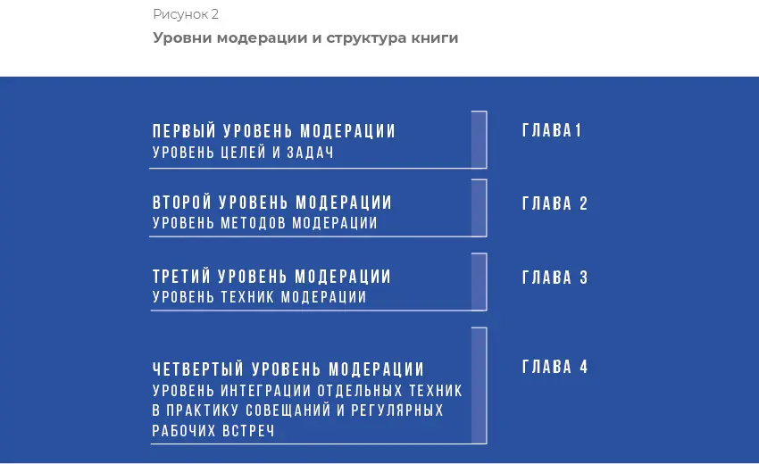 Первый уровень это уровень целей и задач модерации Примерами целей могут - фото 3