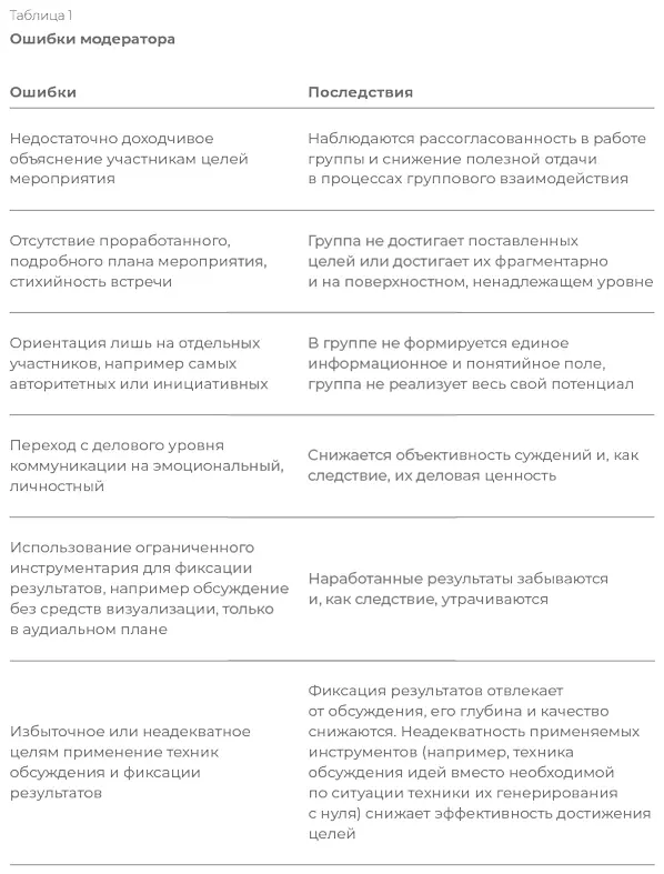 18 Ценности и этика фасилитатора модератора 1 Согласно правилам и - фото 5