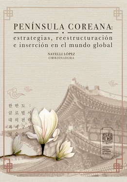 Nayelli López Rocha Península Coreana: estrategias, reestructuración e inserción en el mundo global обложка книги