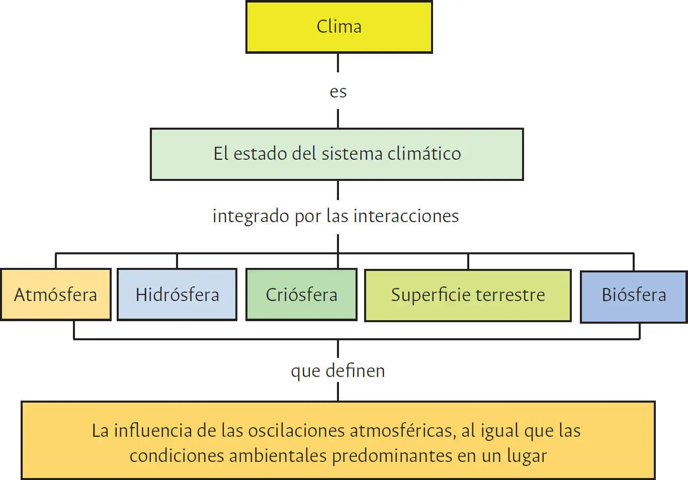 Fuente elaboración propia con base en datos de Convención Marco de las - фото 5
