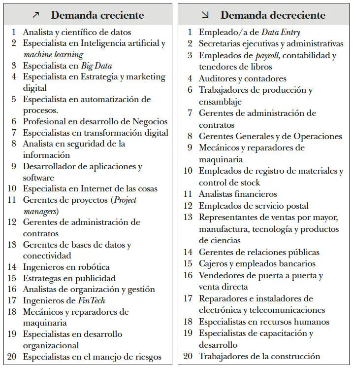 Fuente World Economic Forum 2020 Future of Jobs survey Empleo y - фото 3
