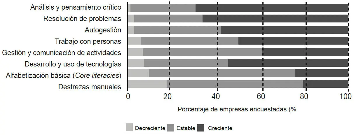 Fuente World Economic Forum 2020 Future of Jobs survey El mismo estudio - фото 2