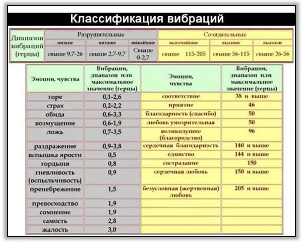От того как человек отреагирует на эти вибрации зависит его дальнейшая жизнь - фото 2