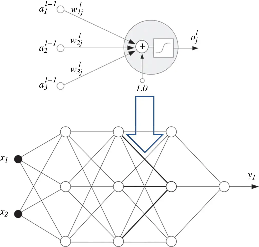 Figure 32 Block diagram of feedforward network Notation A single neuron - фото 124