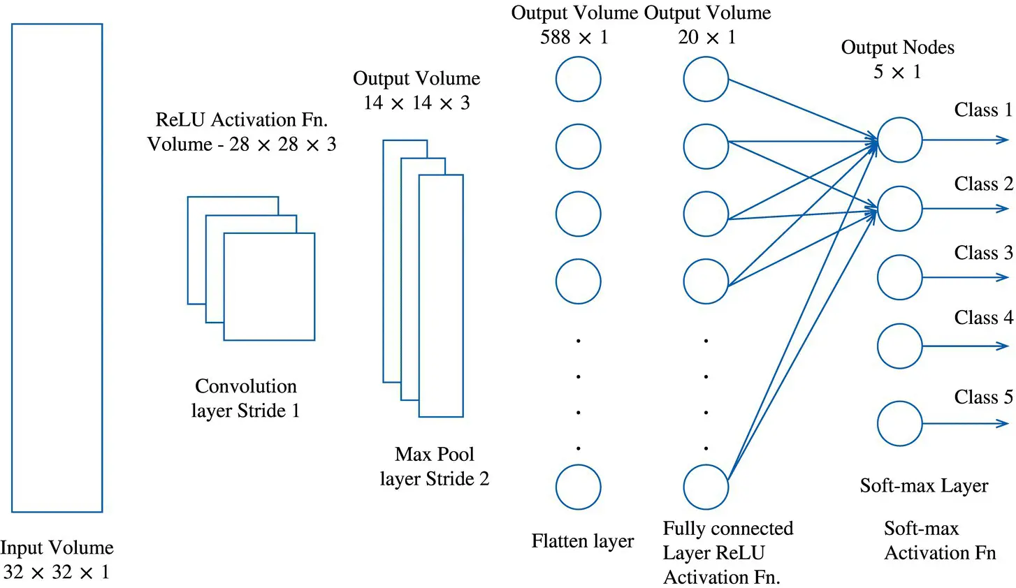 Figure 327 Illustration of preprocessing in a cooperative neural network - фото 363
