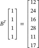 If we reshape this resulting vector properly we get the exact convolution - фото 314