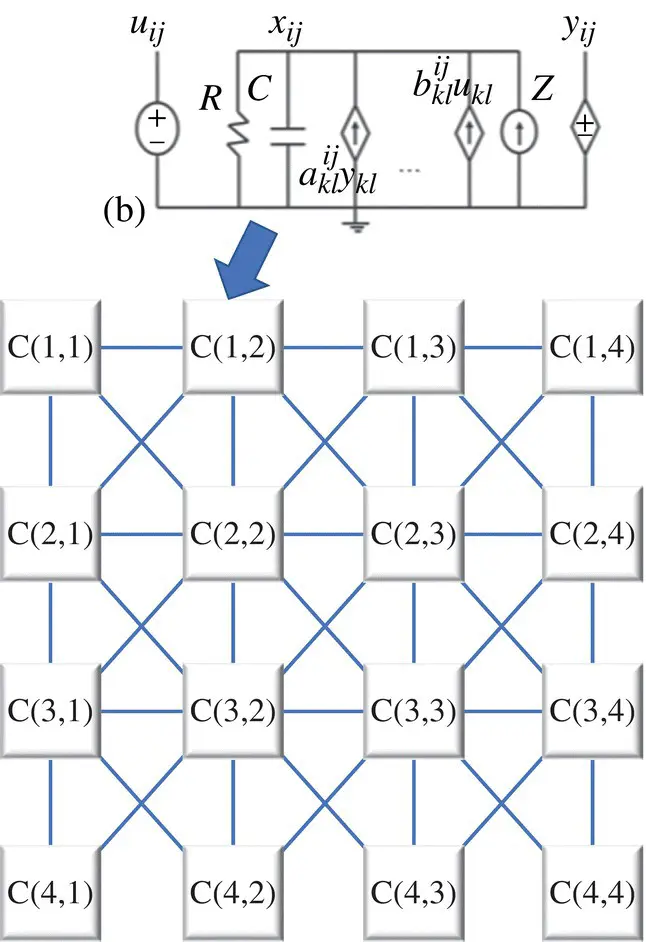 Figure 321 Top Cellular neural networks CeNN architecture bottom - фото 285