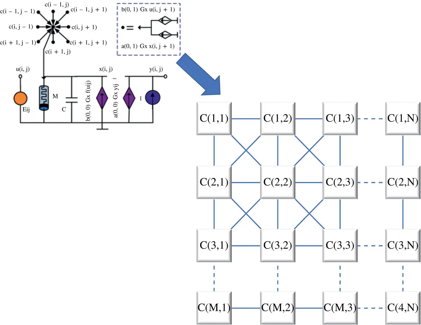 Figure 322 Memristorbased cellular nonlinearneural network MCeNN Online - фото 293