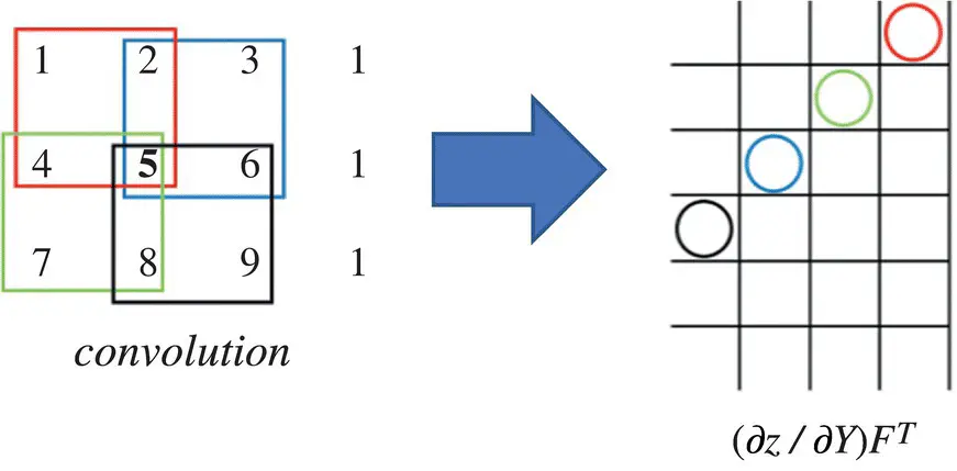 Figure 325 Computing z X for more details see the color figure in the - фото 354