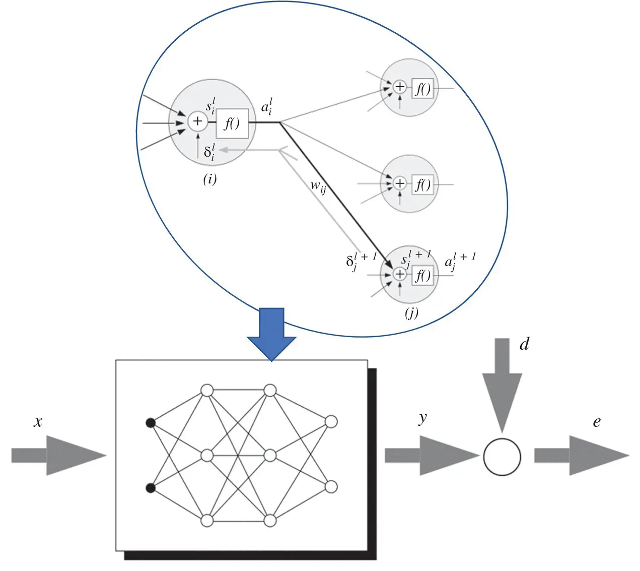 Figure 33 Schematic representation of supervised learning 37 so that Δw - фото 142