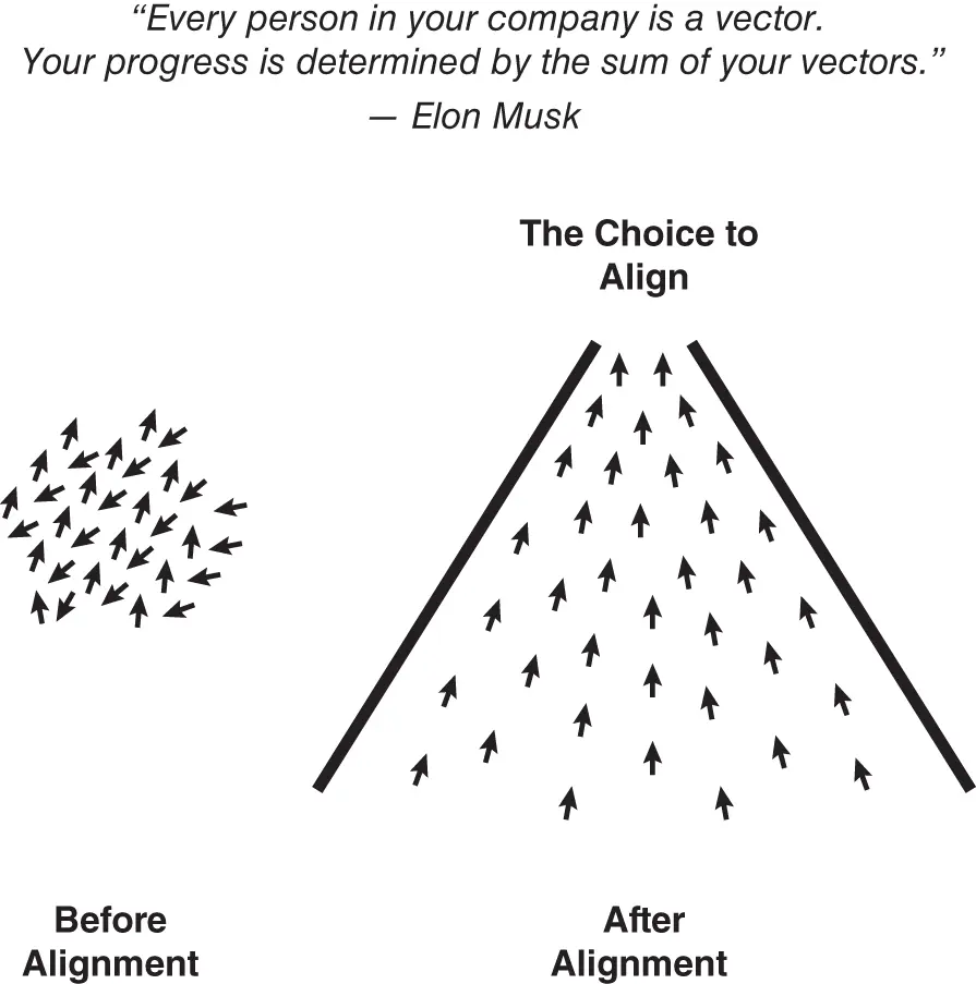 FIGURE 11 The Art of Aligning People as Vectors Alignmentoccurs in a social - фото 2