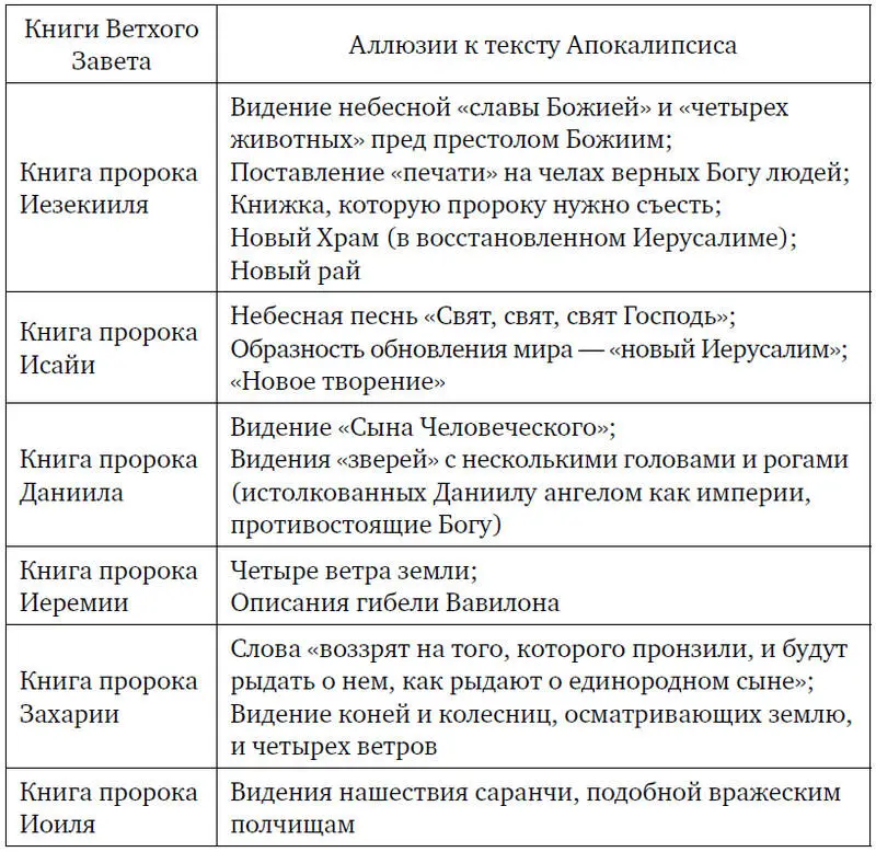 Во всех христианских комментариях древних и современных Апокалипсис - фото 1