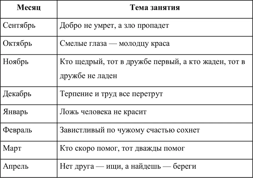 Конспекты занятии Сентябрь Добро не умрет а зло пропадет Здравствуйте - фото 1