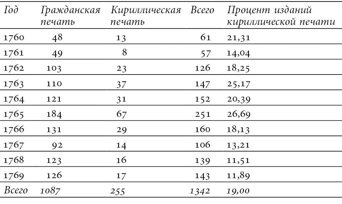 График 1 Динамика изменения соотношения между числом гражданских и - фото 4