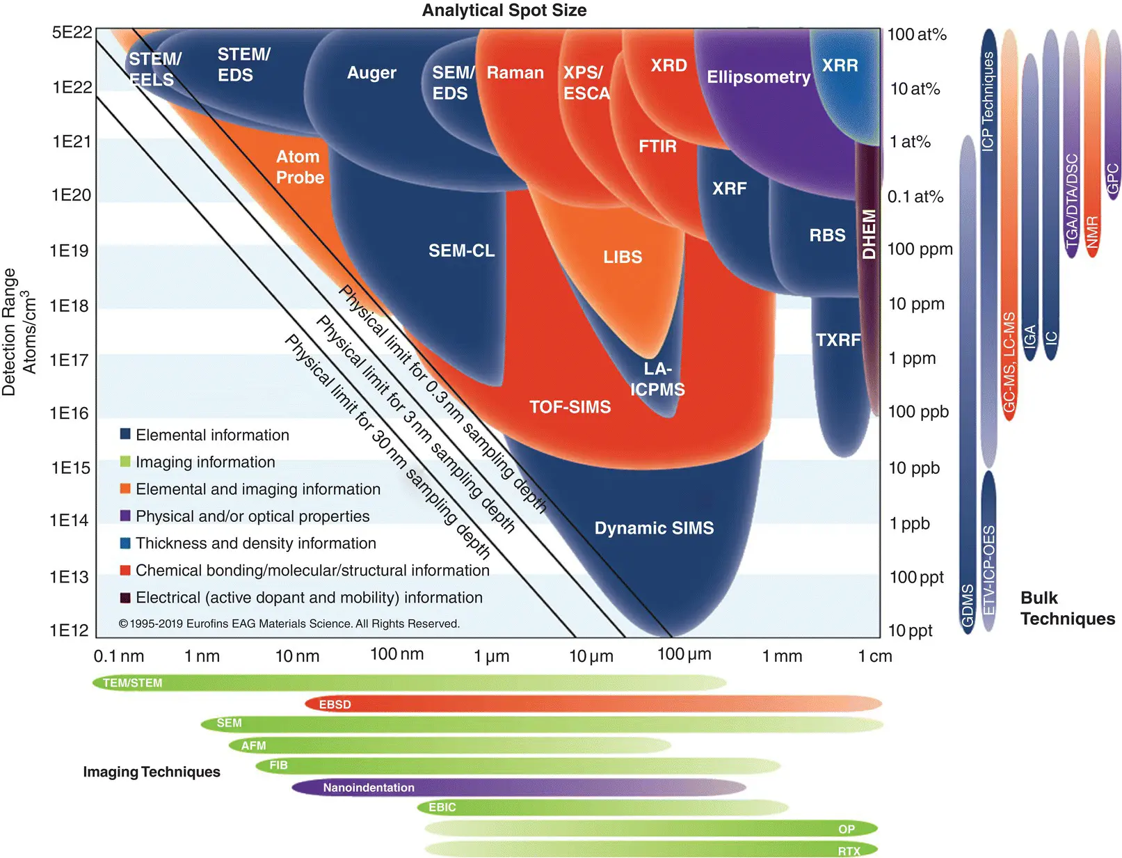 Figure 11 A concise visual reference of most of the ring analytical techniques - фото 3