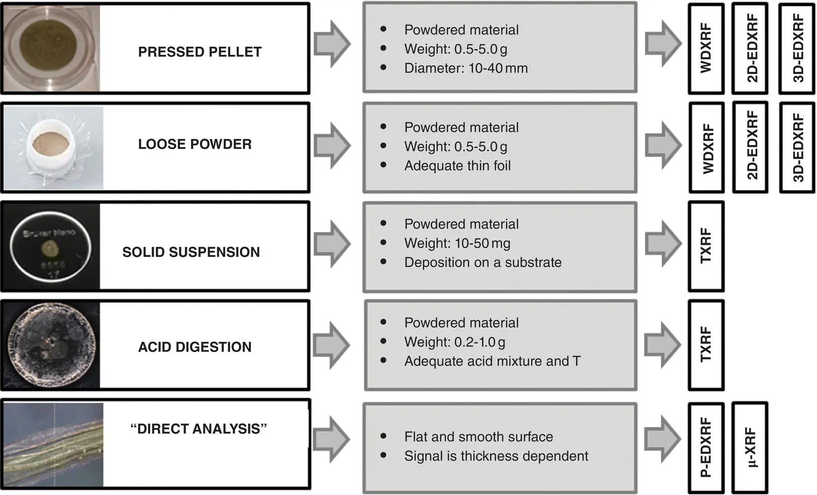 Figure 23 Most commonly used sample treatment strategies for vegetation sample - фото 11