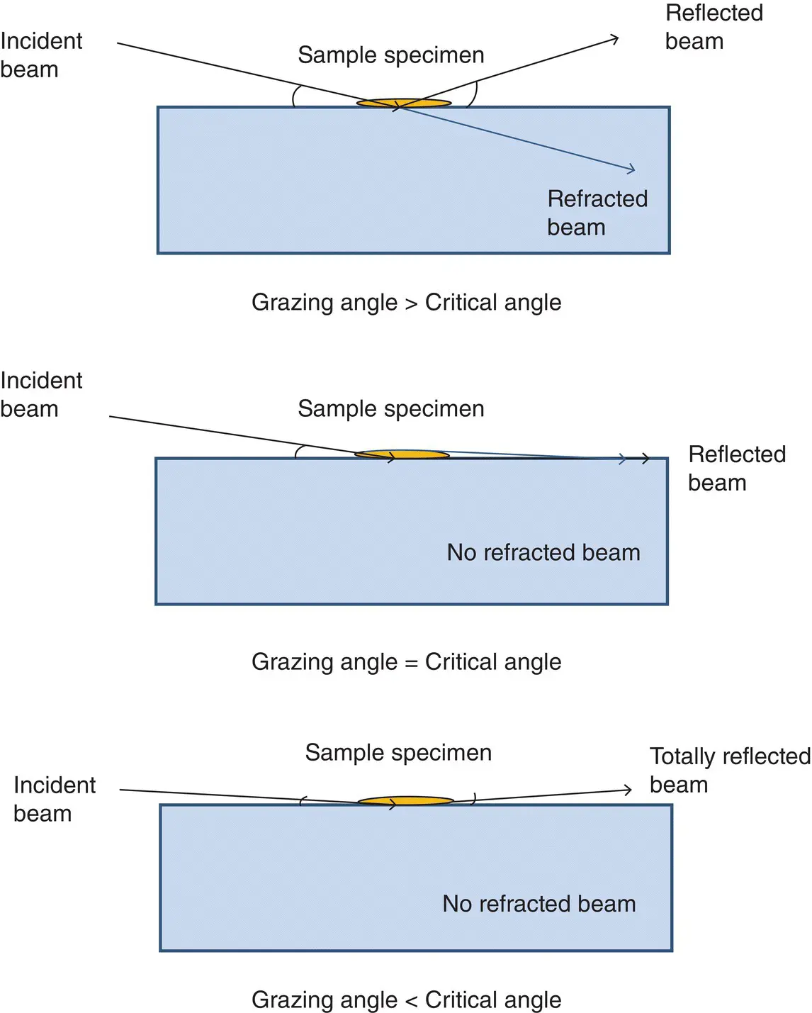 Figure 43 A representation of the advantages of TXRF analysis involving - фото 18