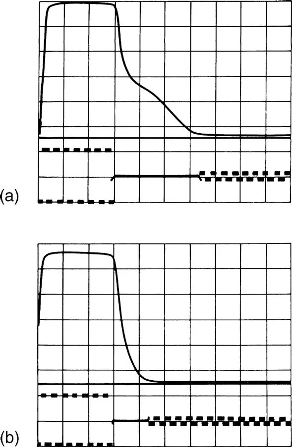 Figure 322 The electrooptical response to a square voltage pulse a Of a TN - фото 213