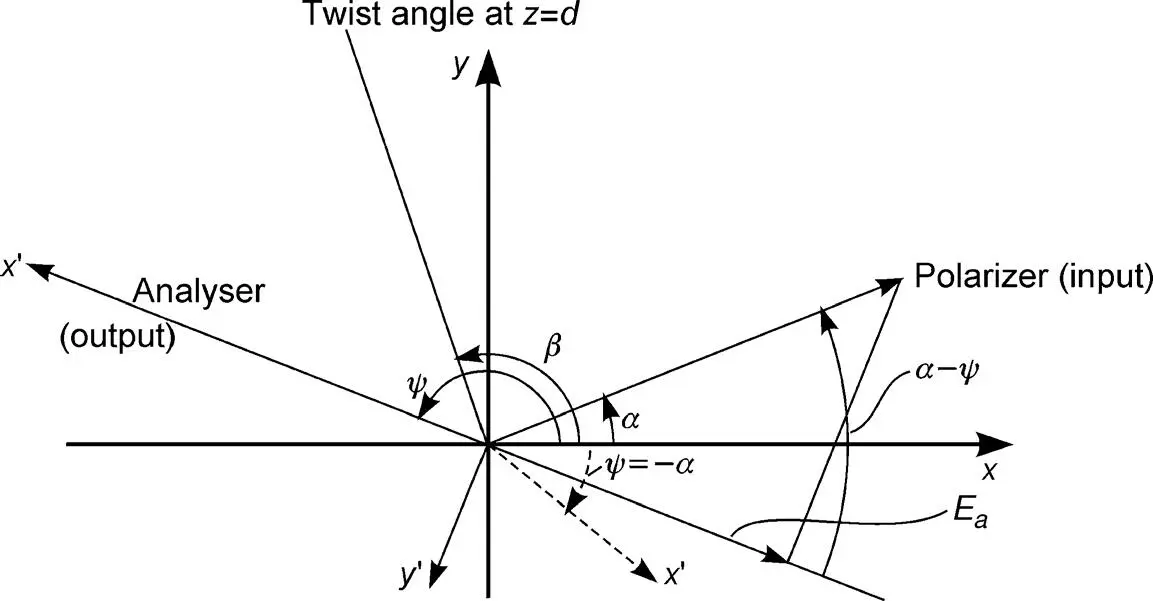 Figure 45Angles and coordinates for an STN display and 467 For 468 - фото 345