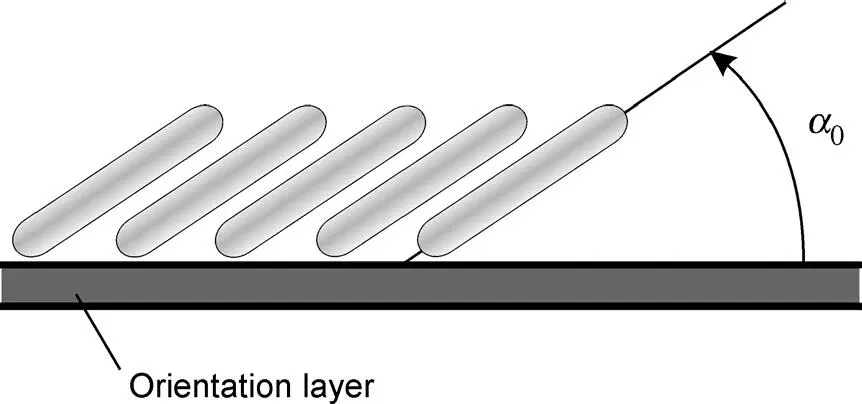 Figure 211 LC molecules with pretilt angle a 0on top of the orientation layer - фото 49