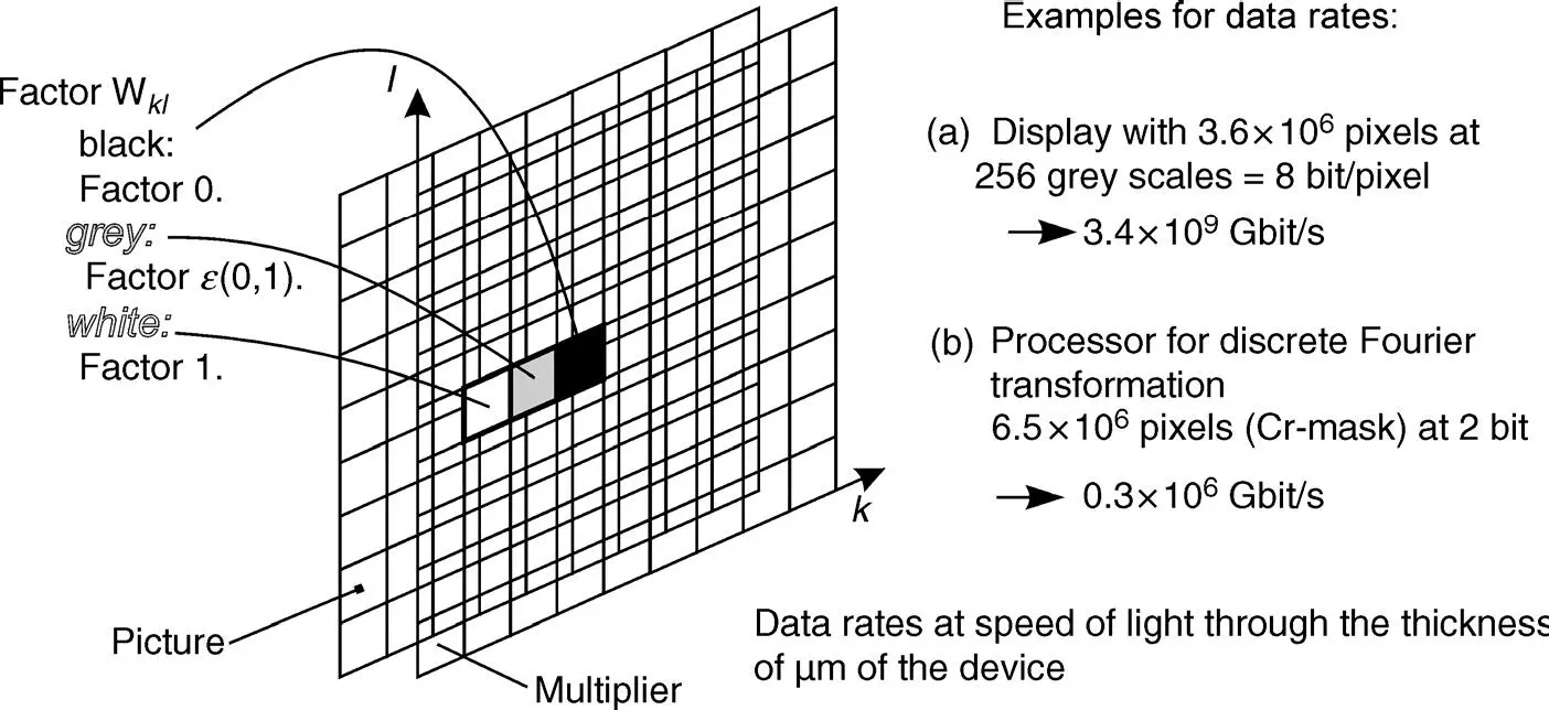 Figure 313 An LCD used as an SLM operating as a multiplier The explanation of - фото 190