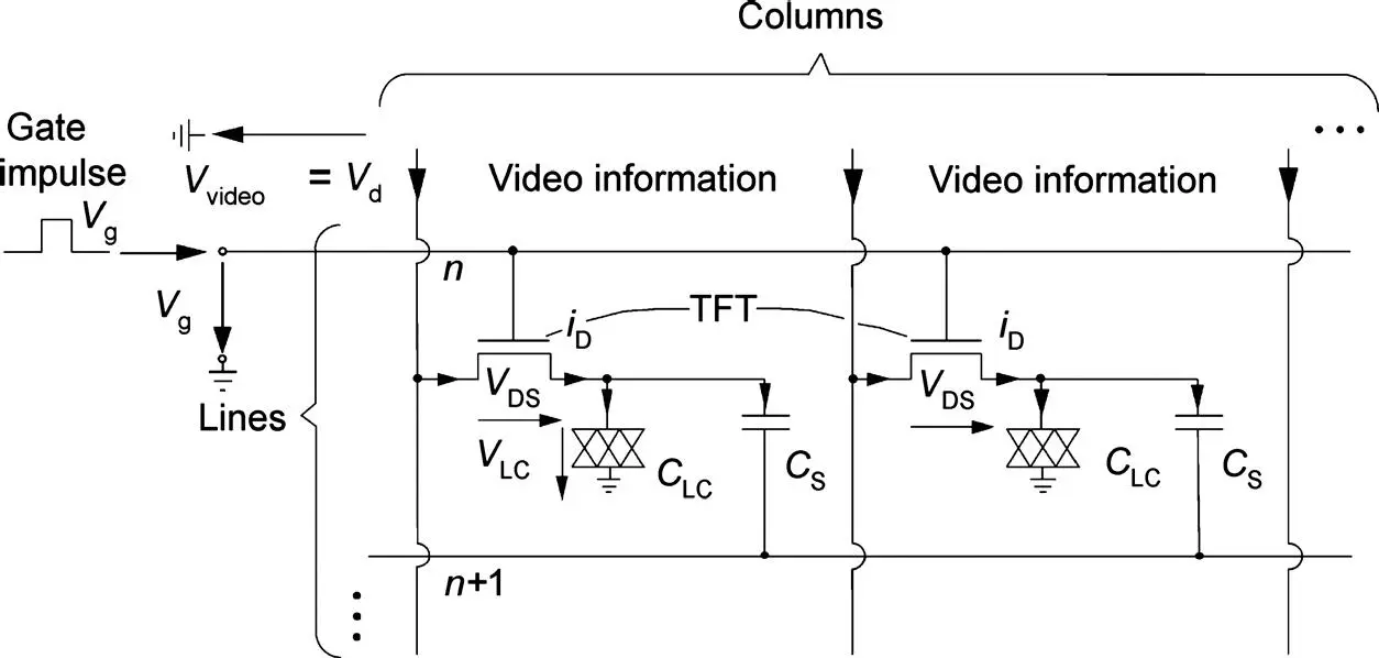 Figure 216 TFT addressing of the pixels in a row Figure 217 Waveform of the - фото 57
